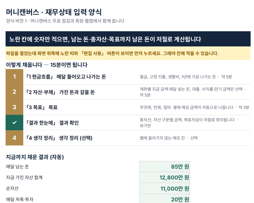 시작하기 시트: 채우는 순서와 지금까지 채운 결과